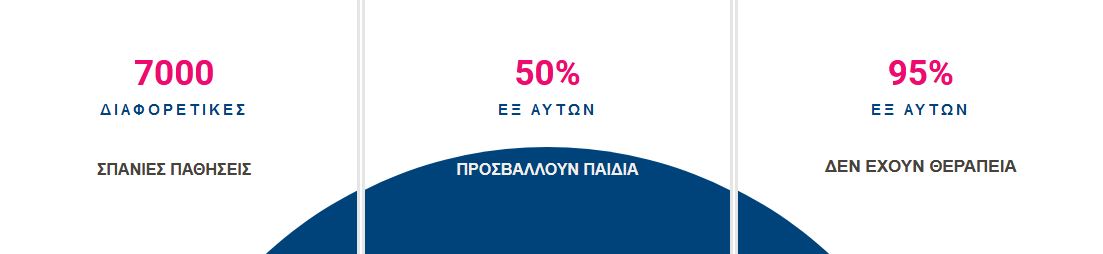 «Είναι σκληρά καρύδια, αλλά» – Η οδύσσεια των ασθενών με σπάνιες ασθένειες-1