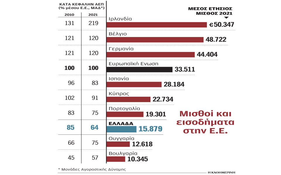 το-στοίχημα-της-αύξησης-των-μισθών-562296457