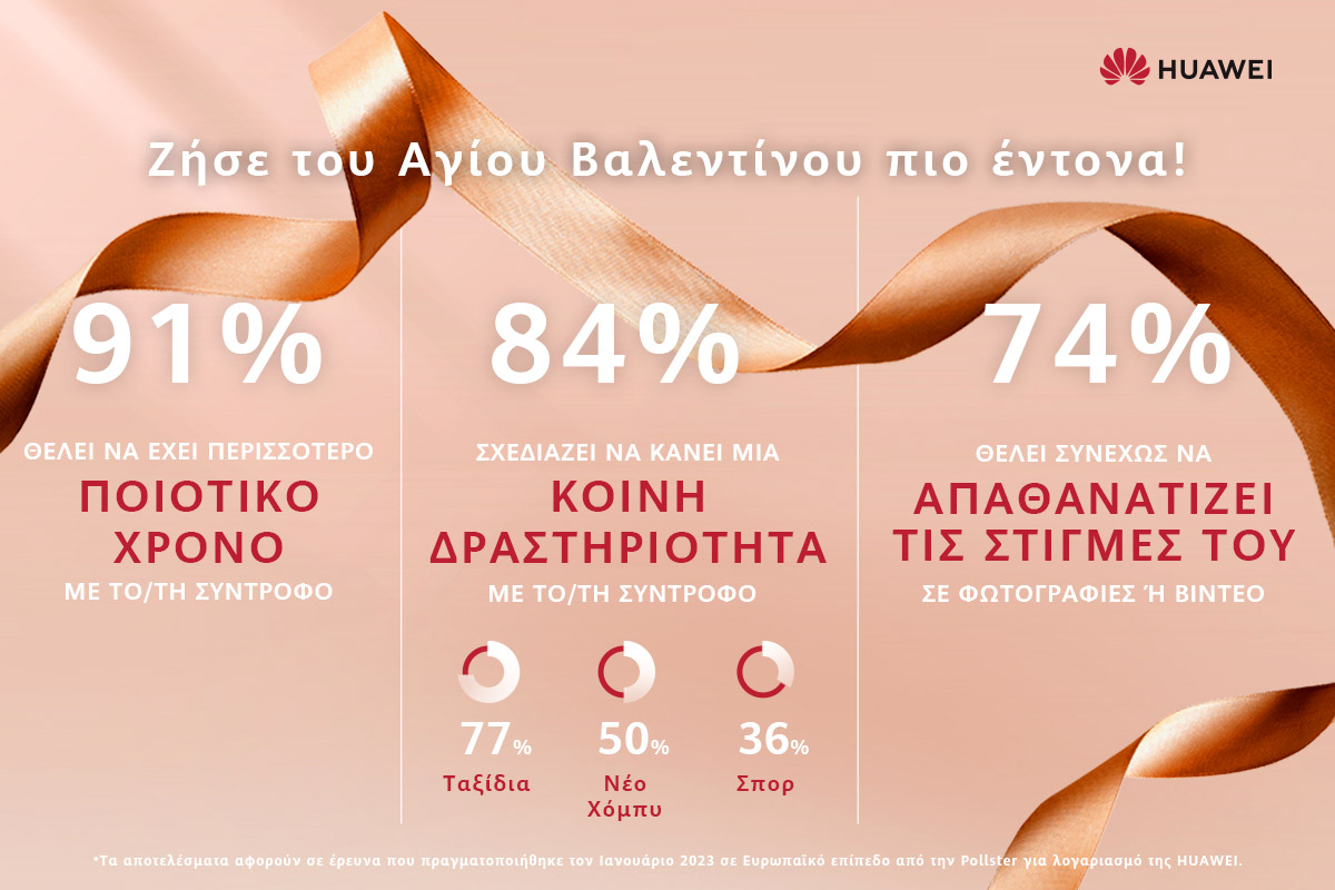 Πανευρωπαϊκή έρευνα από τη Huawei δείχνει ότι οι κοινές εμπειρίες φέρνουν τα ζευγάρια πιο κοντά-1