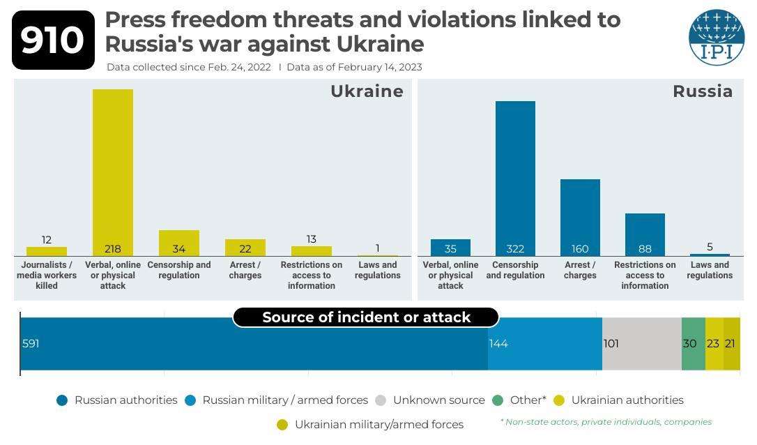 Το ψηφιακό μέτωπο του πολέμου: Ουκρανία και Ρωσία στα «χαρακώματα» των νέων τεχνολογιών-5
