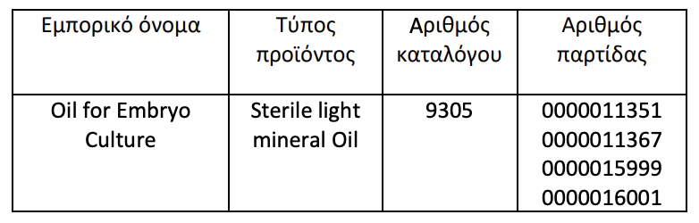 Ο ΕΟΦ ανακαλεί παρτίδες προϊόντων για εγκύους – Κίνδυνος για τα έμβρυα-1