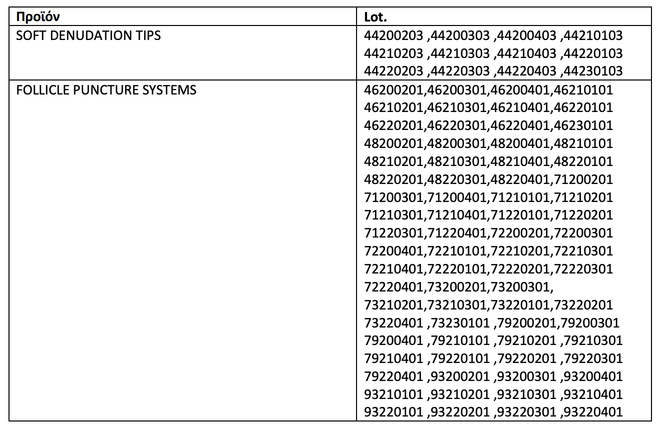 Ο ΕΟΦ ανακαλεί παρτίδες προϊόντων για εγκύους – Κίνδυνος για τα έμβρυα-2