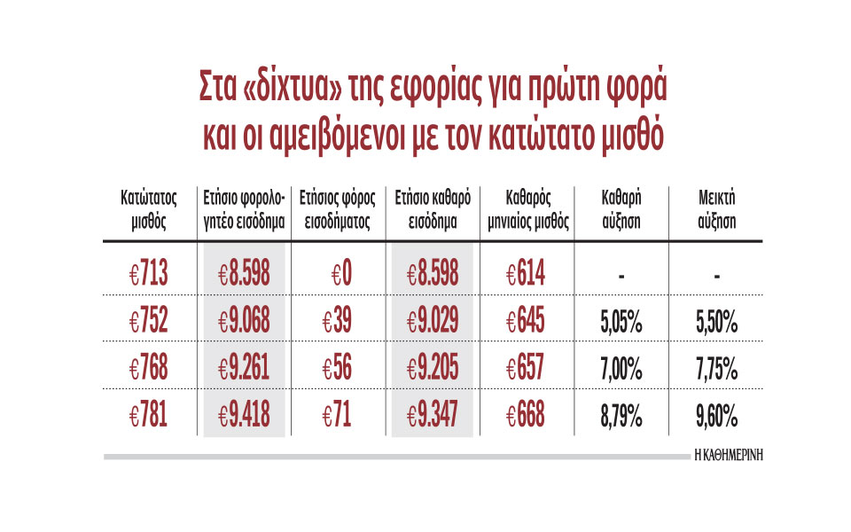 κάτω-από-τη-βάση-το-βιοτικό-επίπεδο-στη-562263598