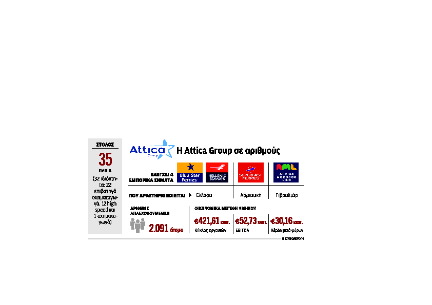 Κυριάκος Μάγειρας στην «Κ»: H Attica Group είναι και θα παραμείνει ελληνική-2