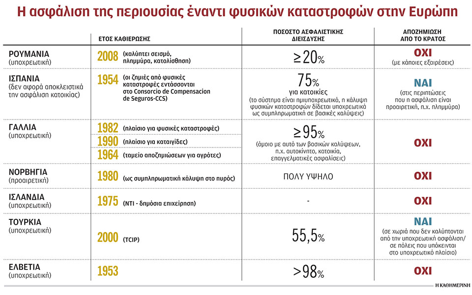 ανασφάλιστα-τα-σπίτια-από-καταστροφέ-562274932