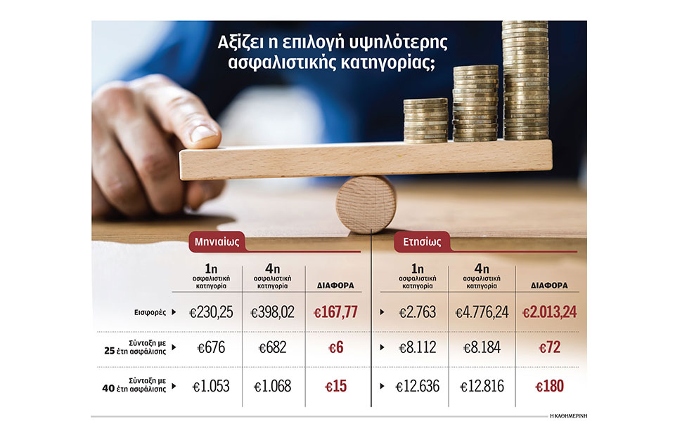 πότε-συμφέρει-η-καταβολή-υψηλών-εισφο-562274965