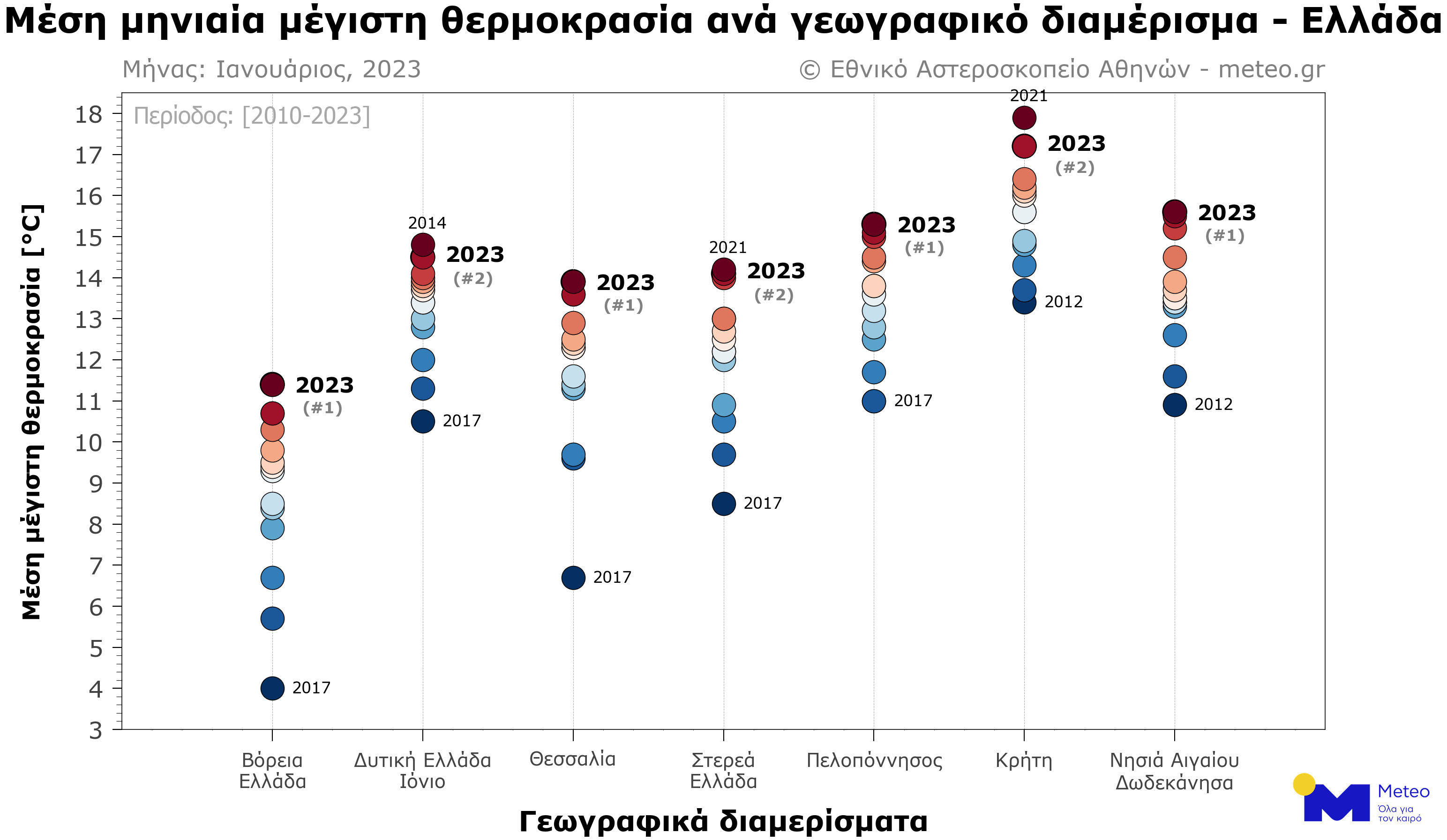Meteo: Θερμός ο Ιανουάριος – Καταγράφηκε η υψηλότερη μέση θερμοκρασία των τελευταίων 14 ετών-2