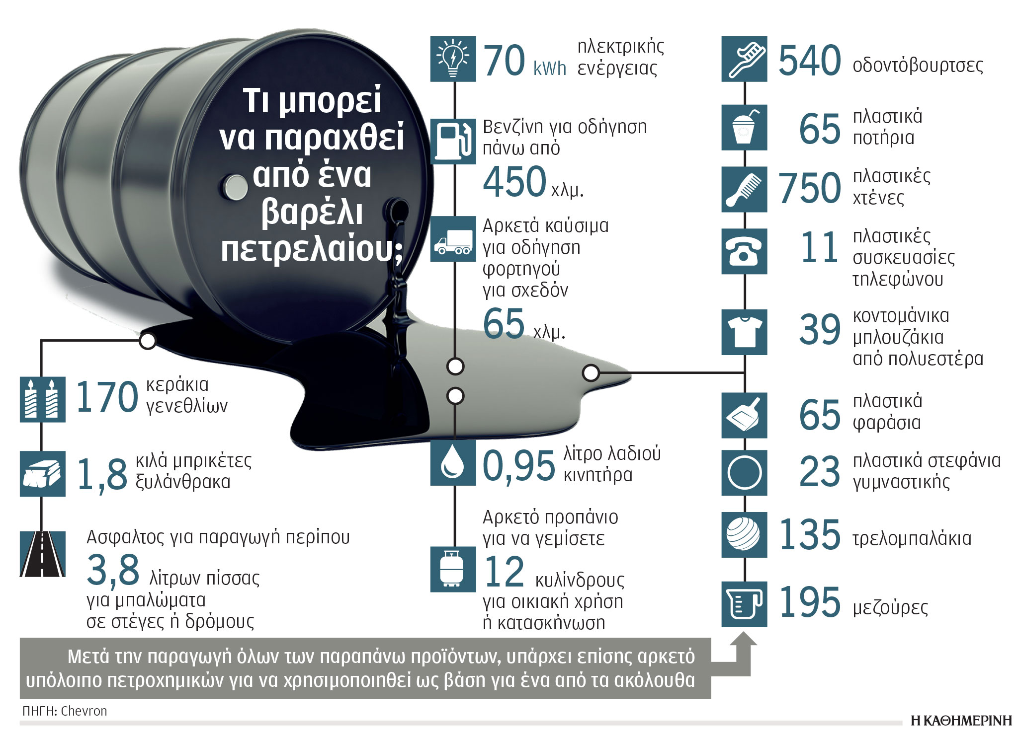 Έρευνα-Ανάλυση: «Καμπανάκι» για τους ρύπους-3