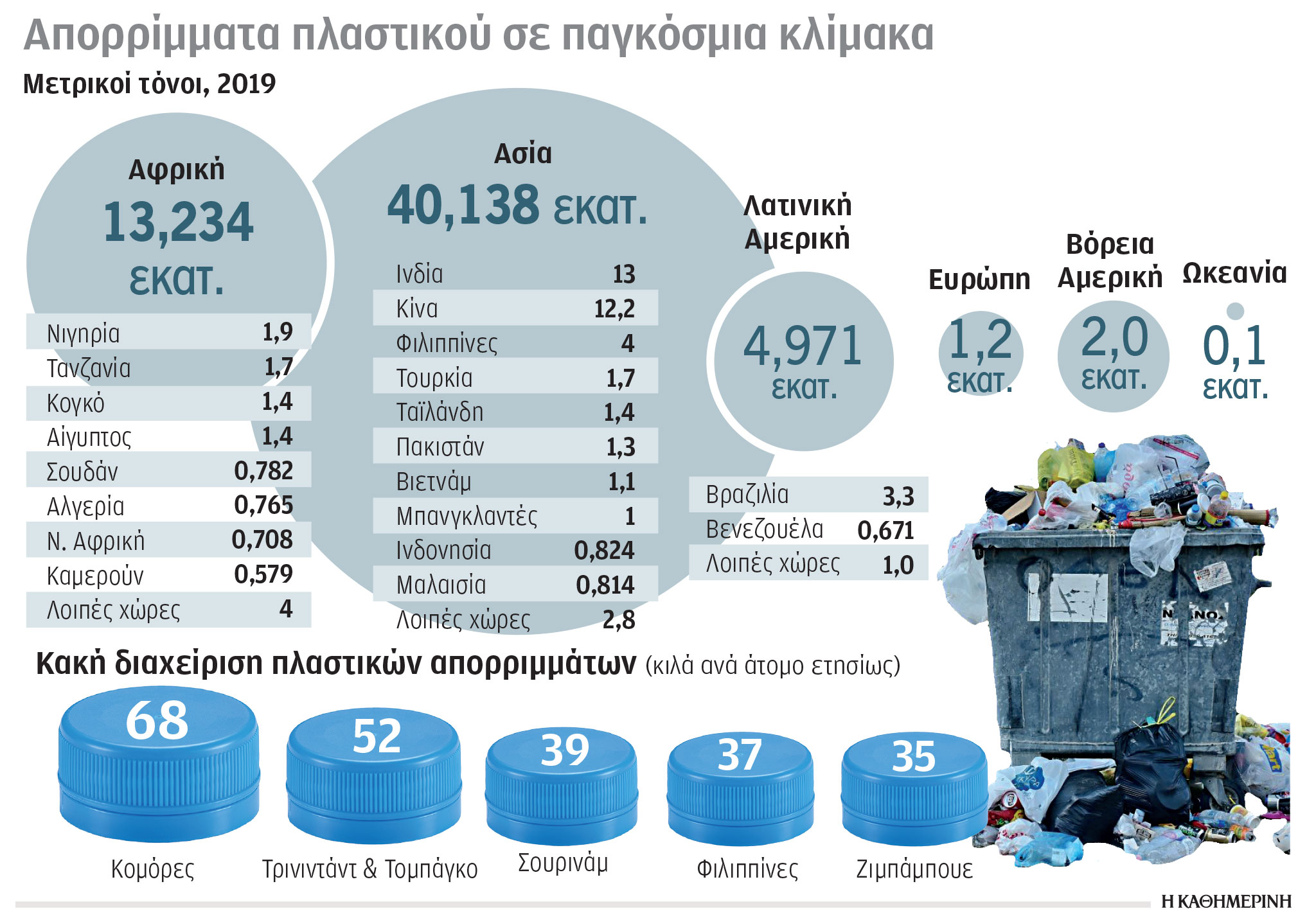 Έρευνα-Ανάλυση: «Καμπανάκι» για τους ρύπους-4