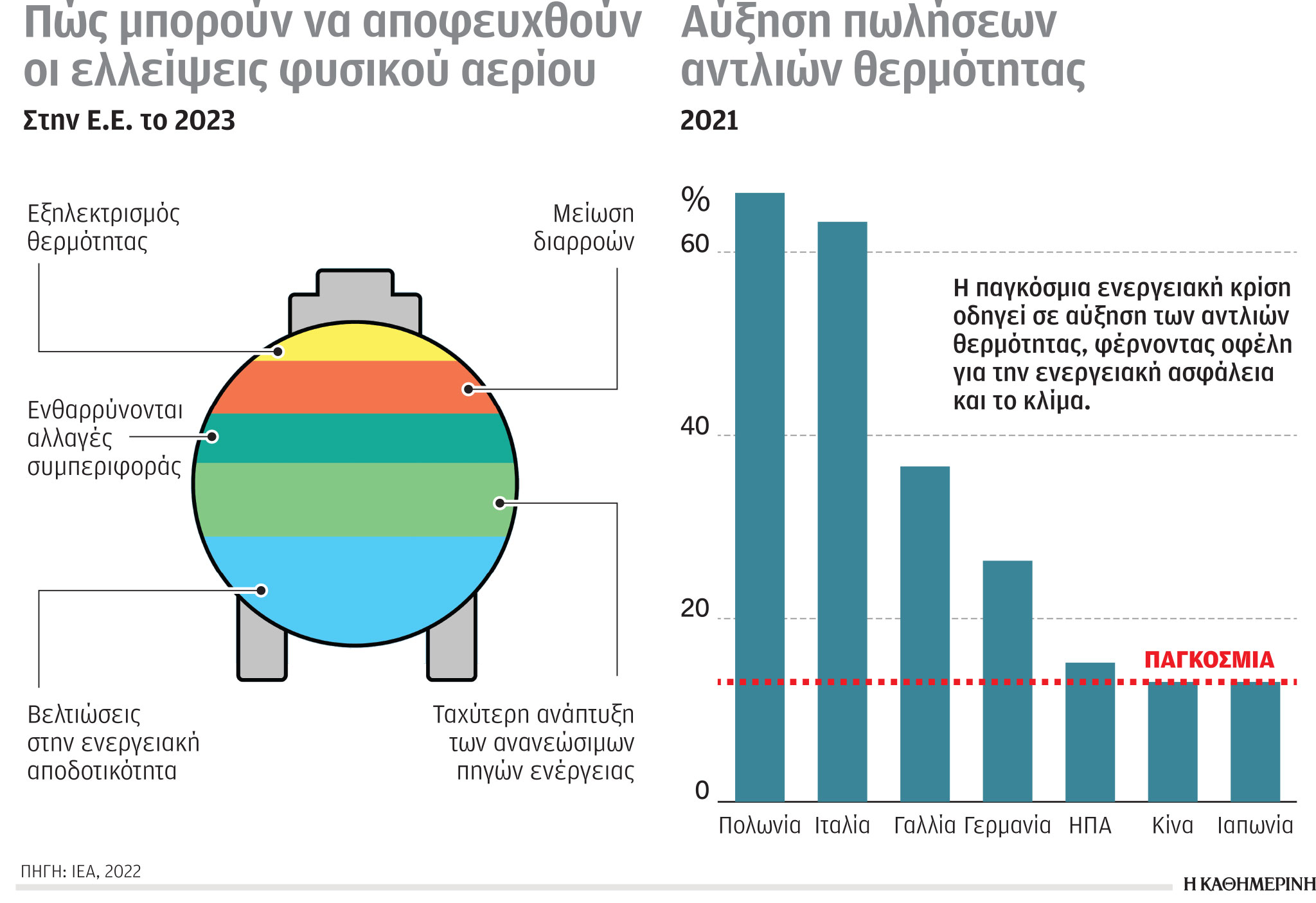 Έρευνα-Ανάλυση: «Καμπανάκι» για τους ρύπους-5