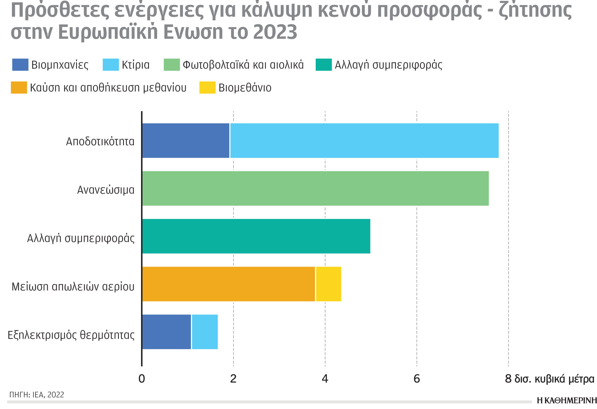 Έρευνα-Ανάλυση: «Καμπανάκι» για τους ρύπους-6