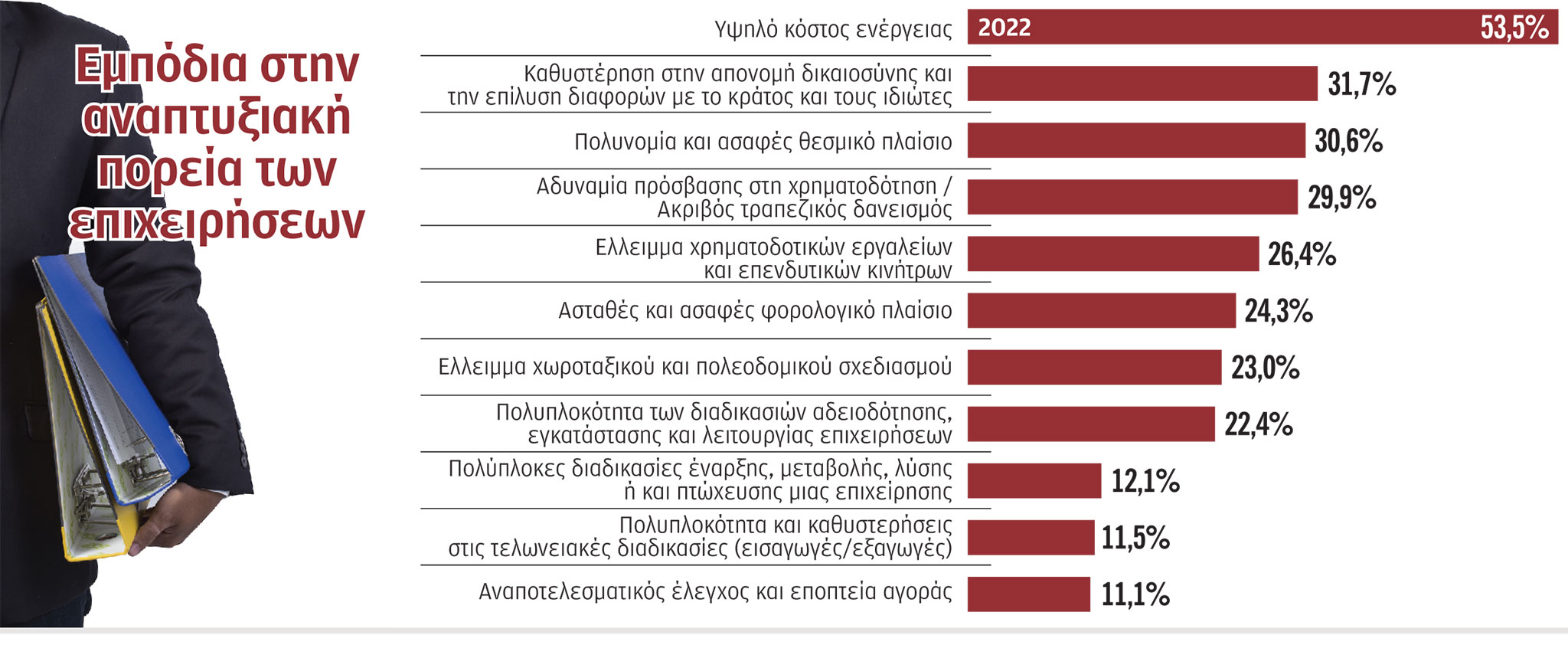 Έρευνα: Οι επιχειρήσεις αισιοδοξούν και στοχεύουν ψηλότερα-1