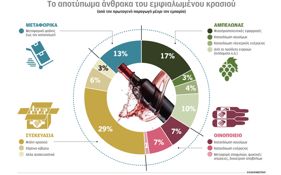 μπορεί-να-υπάρξει-κρασί-χωρίς-γυάλινη-562256932