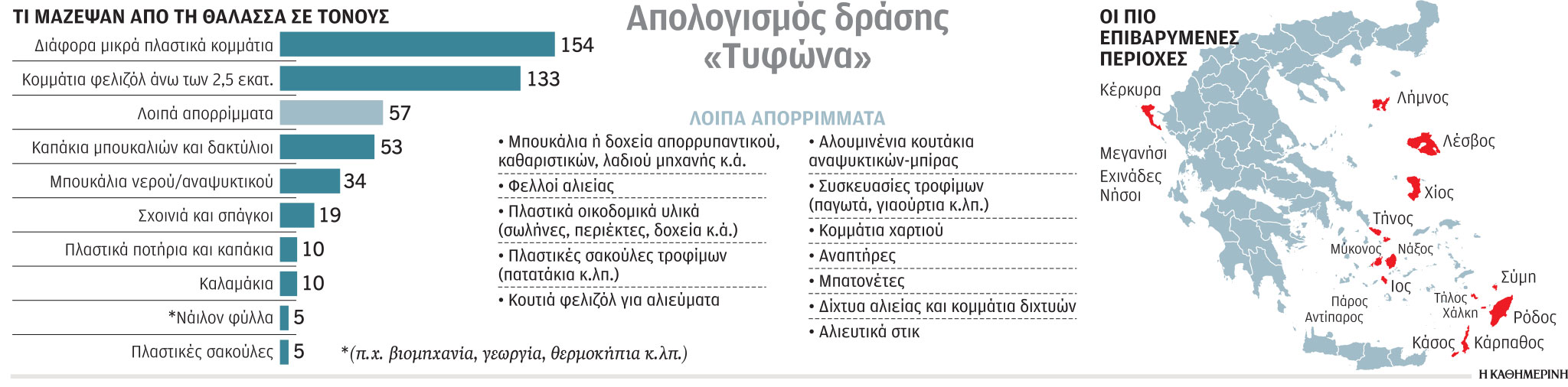 Καθαρές θάλασσες: Ένας «Τυφώνας» που απομακρύνει τα σκουπίδια-2
