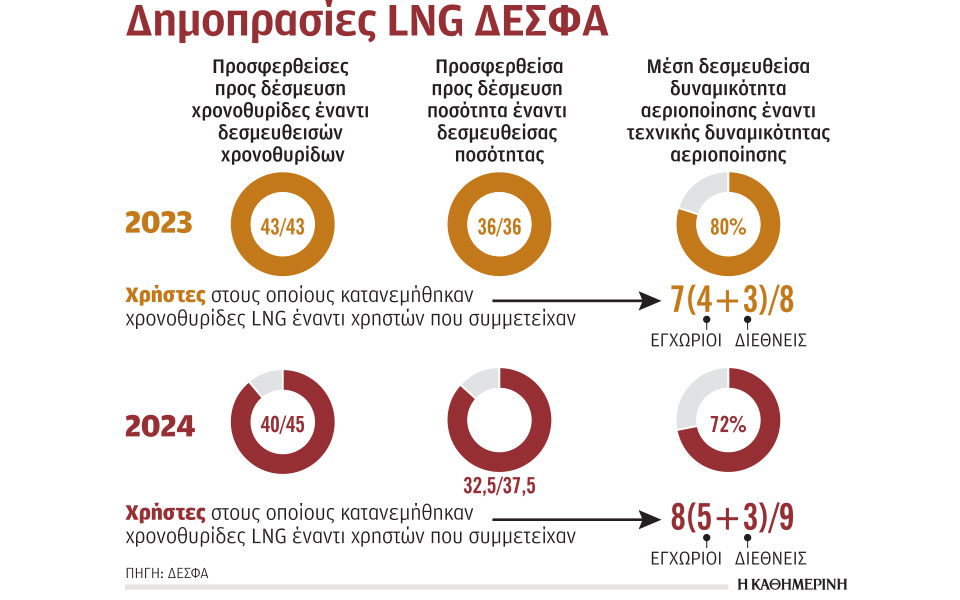 μεγάλος-ανταγωνισμός-για-τα-slots-στον-στα-562258657
