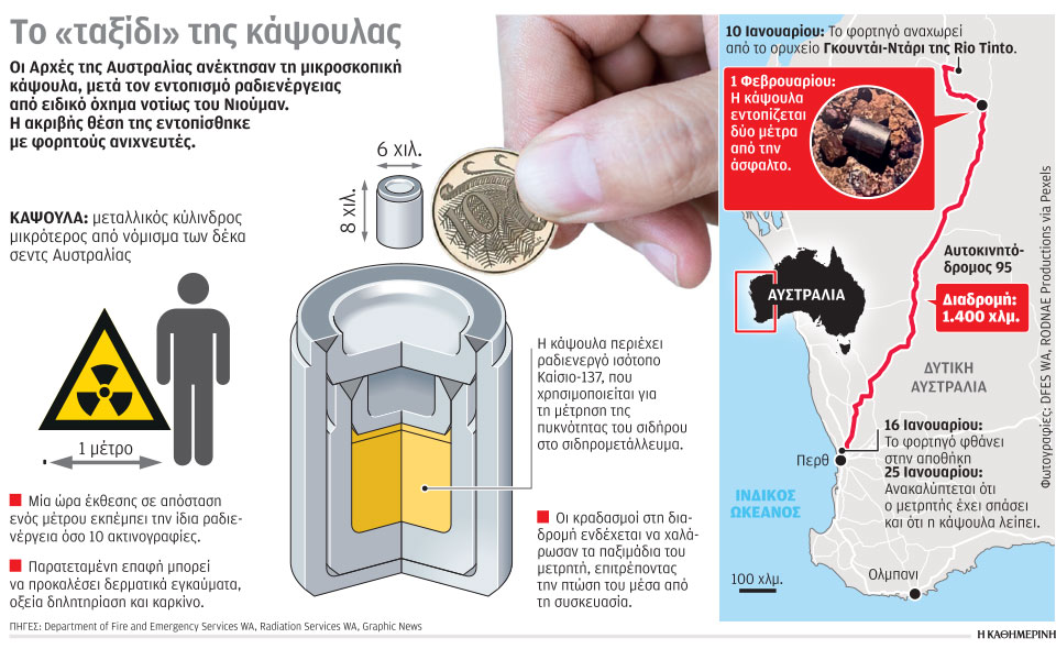 αυστραλία-βρέθηκε-η-ραδιενεργός-κάψο-562258768