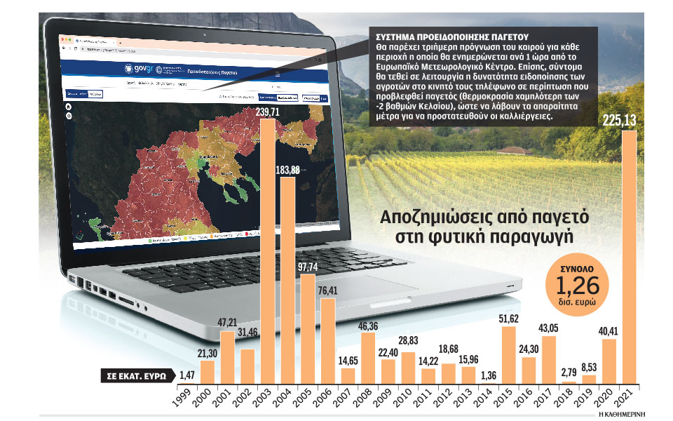 εφαρμογή-θα-προειδοποιεί-τους-αγρότε-562260661
