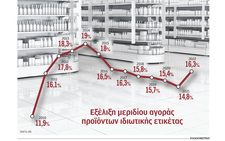 σούπερ-μάρκετ-η-ακρίβεια-μείωσε-09-τον-ό-562263301