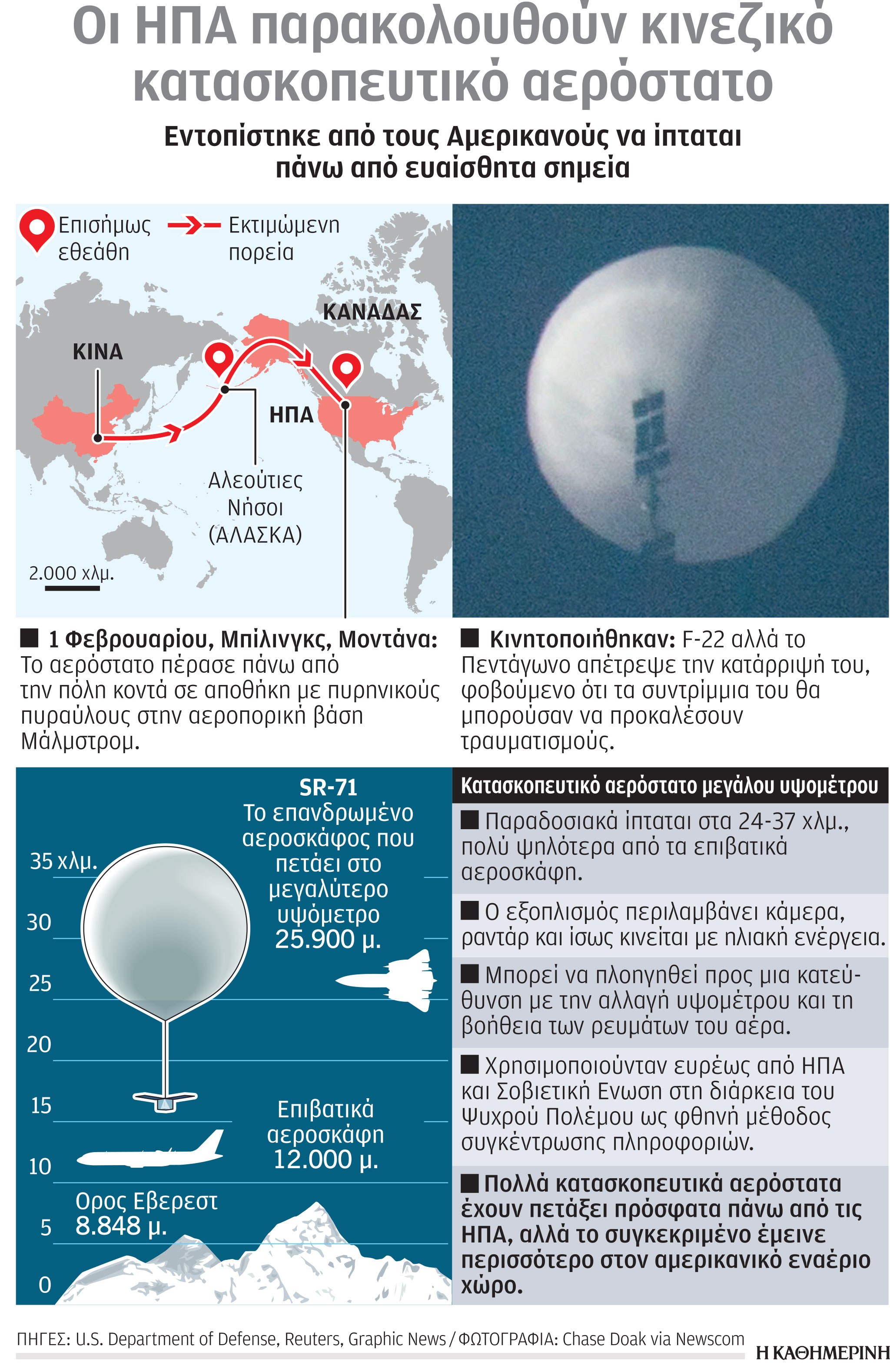 Κατασκοπευτικό θρίλερ: Ένα αερόστατο ανέβαλε το ταξίδι Μπλίνκεν στην Κίνα-1