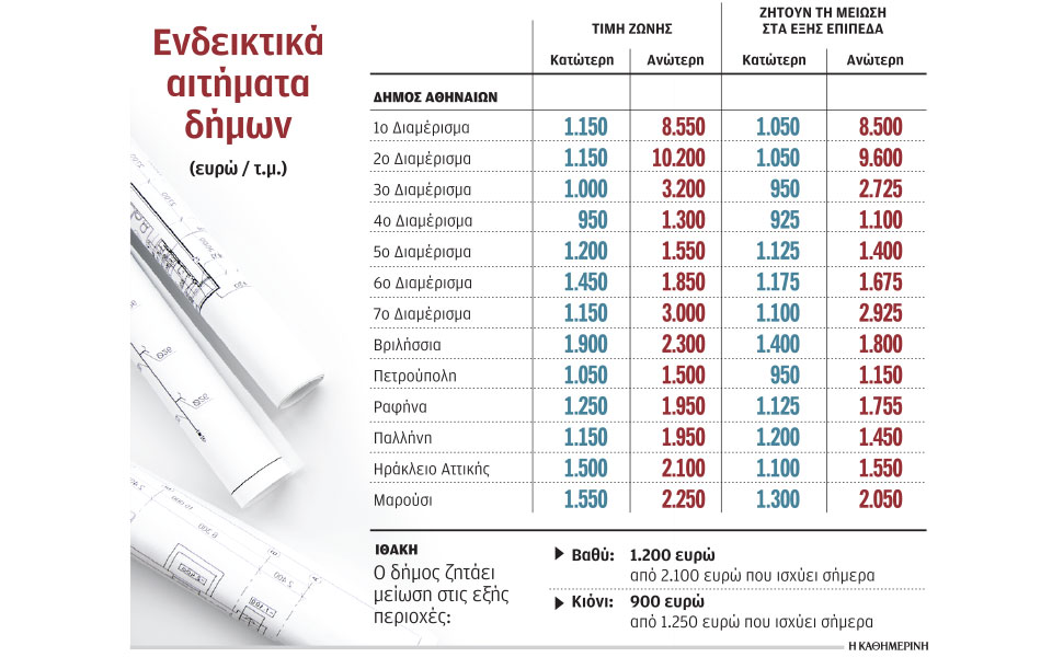 μπαράζ-ενστάσεων-για-τις-νέες-αντικει-562266118