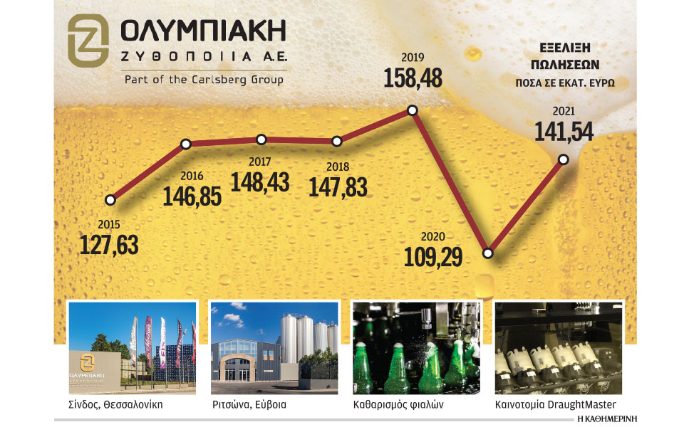 carlsberg-η-μονάδα-της-σίνδου-μετατρέπεται-σε-562268050