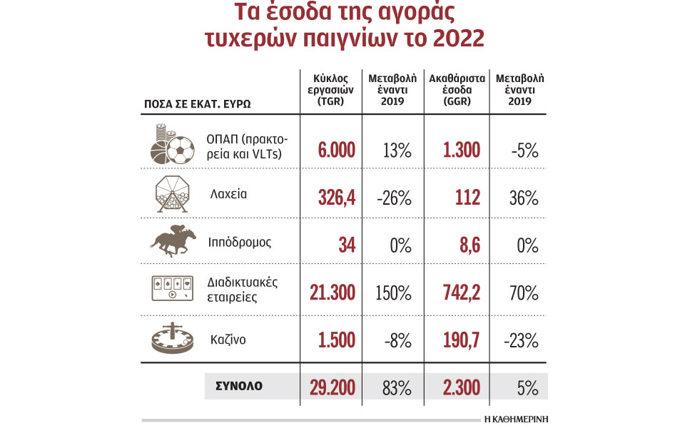 τυχερά-παιχνίδια-οι-έλληνες-τζόγαραν-29-562268080