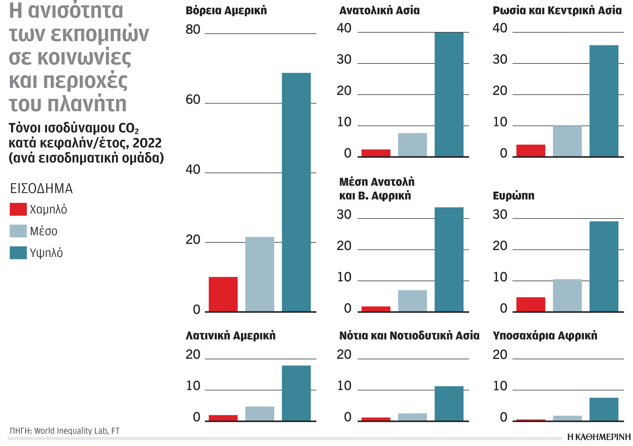 Έρευνα-Ανάλυση: Περισσότερο διοξείδιο από πλούσια κράτη-1