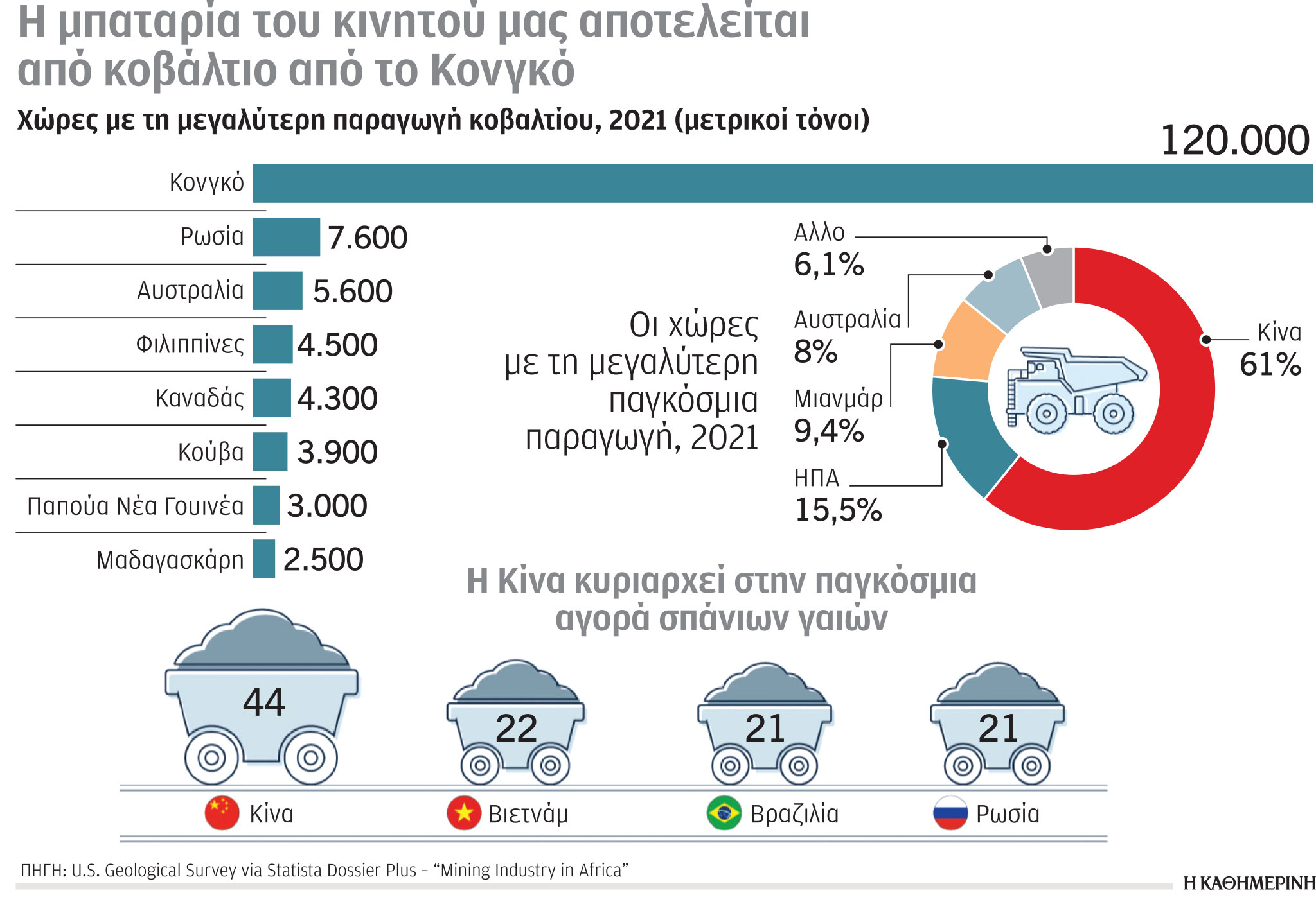 Έρευνα-Ανάλυση: Περισσότερο διοξείδιο από πλούσια κράτη-3