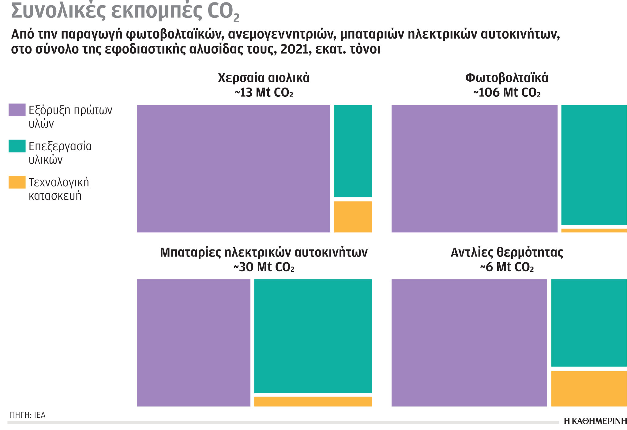 Έρευνα-Ανάλυση: Περισσότερο διοξείδιο από πλούσια κράτη-4