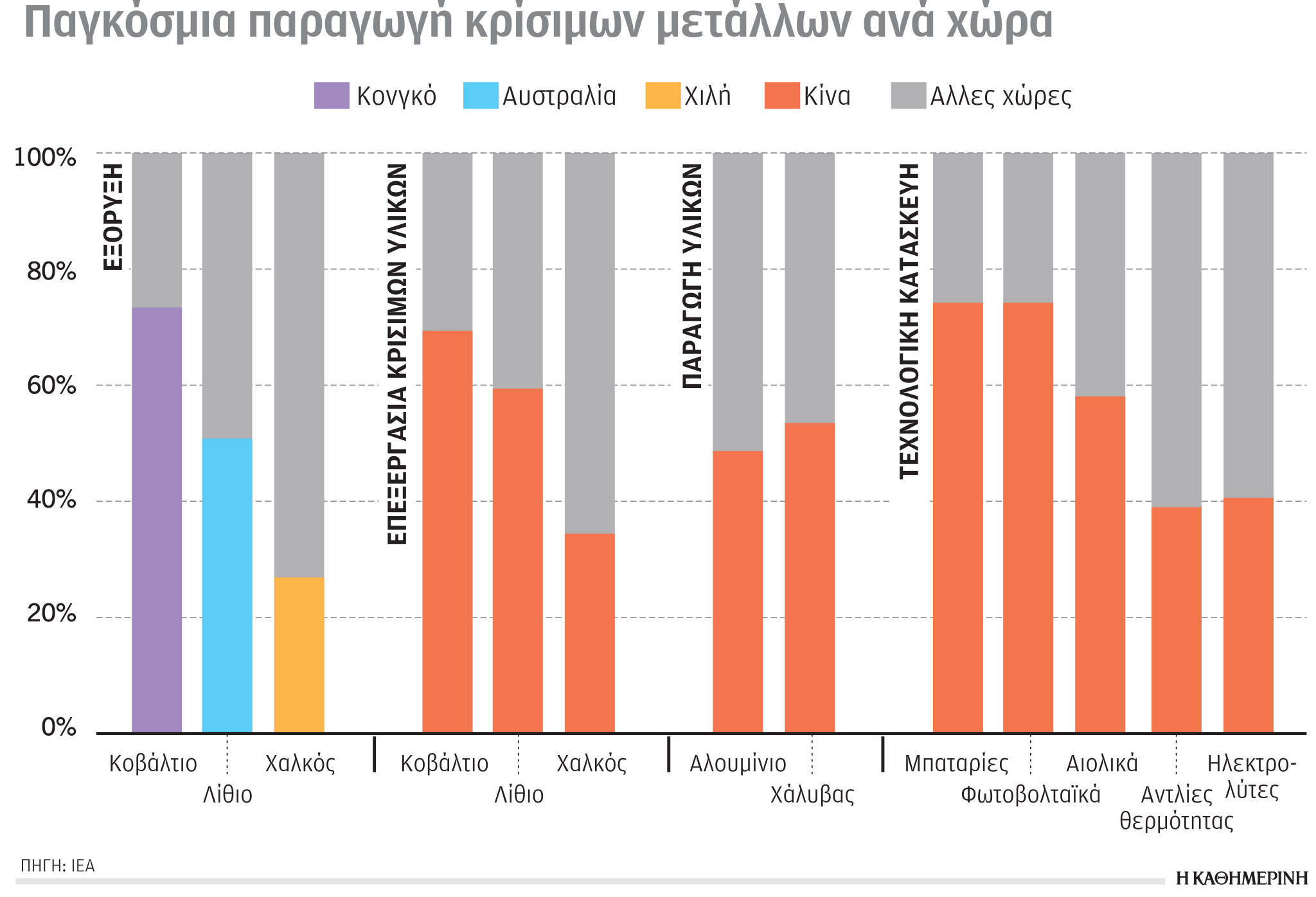 Έρευνα-Ανάλυση: Περισσότερο διοξείδιο από πλούσια κράτη-5