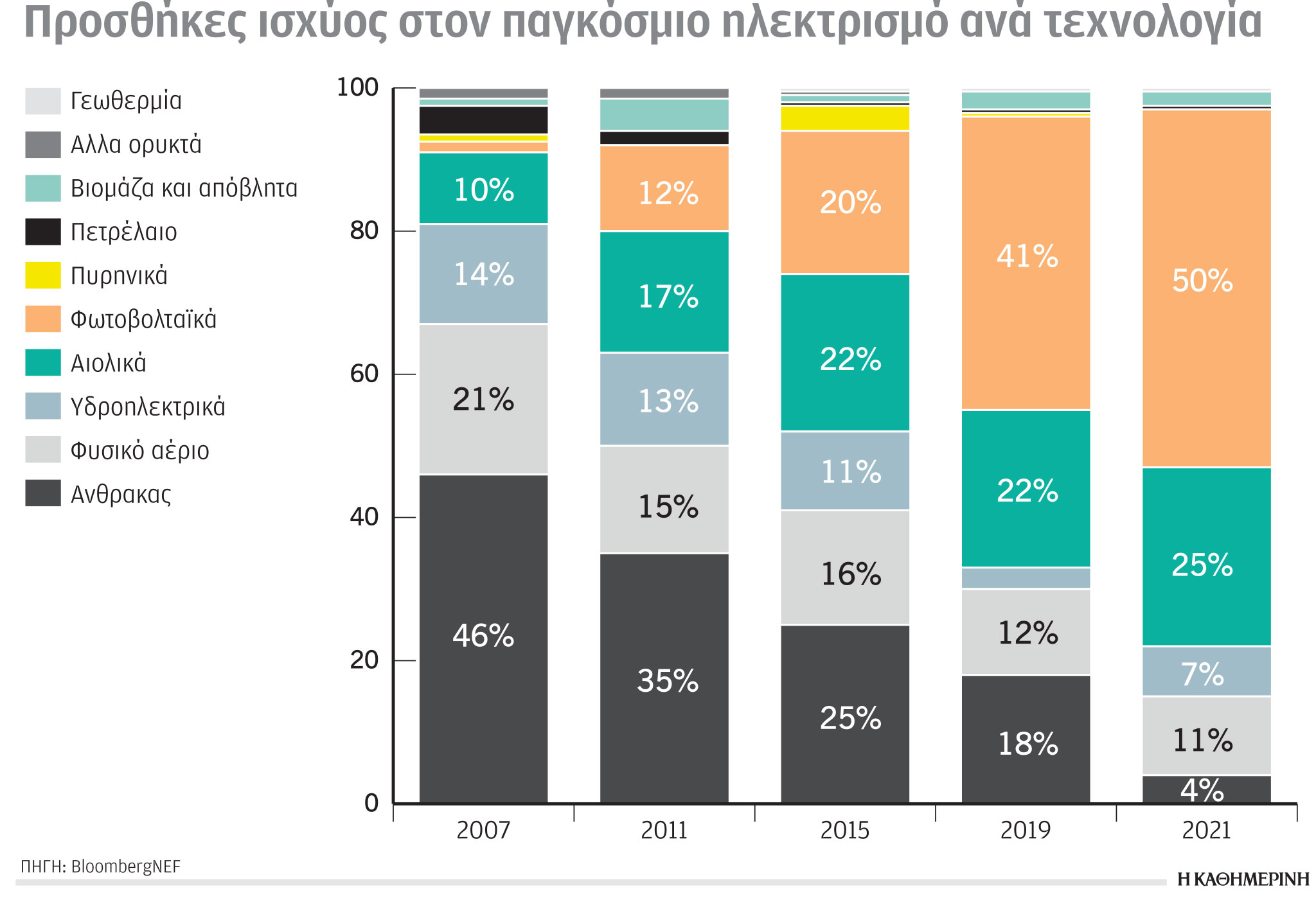 Έρευνα-Ανάλυση: Περισσότερο διοξείδιο από πλούσια κράτη-6