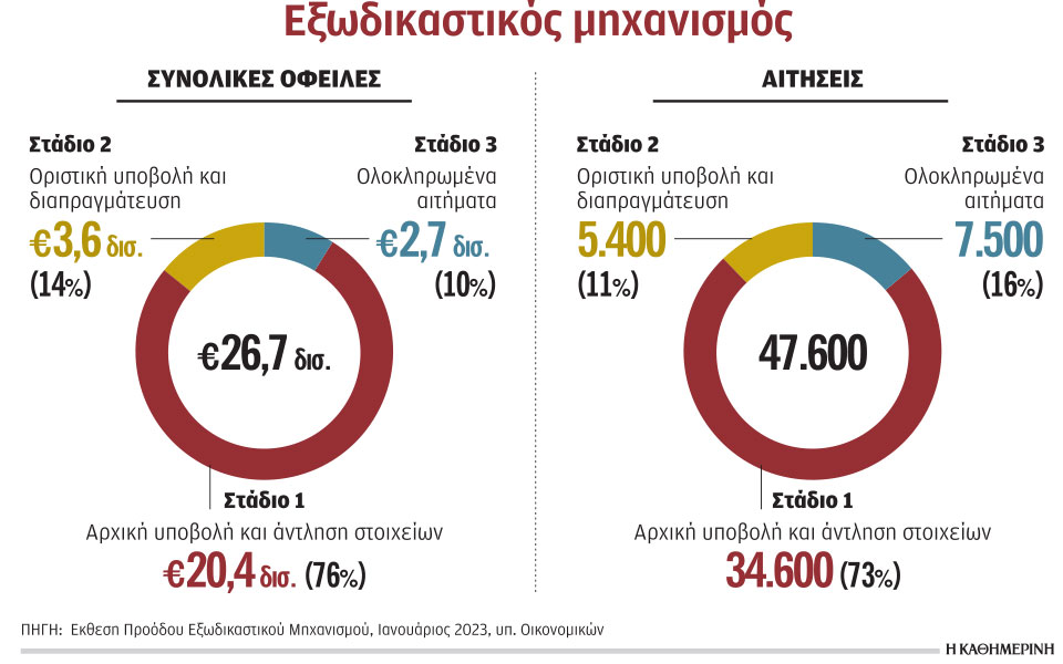 άνοιγμα-εξωδικαστικού-μηχανισμού-σε-562270216