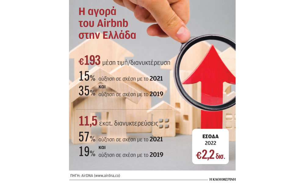 αύξηση-εσόδων-έως-και-50-από-μισθώσεις-τ-562270201