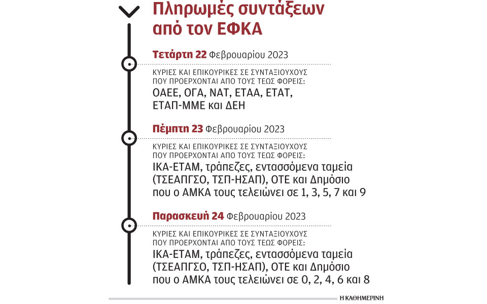 eπίδομα-προσωπικής-διαφοράς-σε-140-000-συντα-562270021