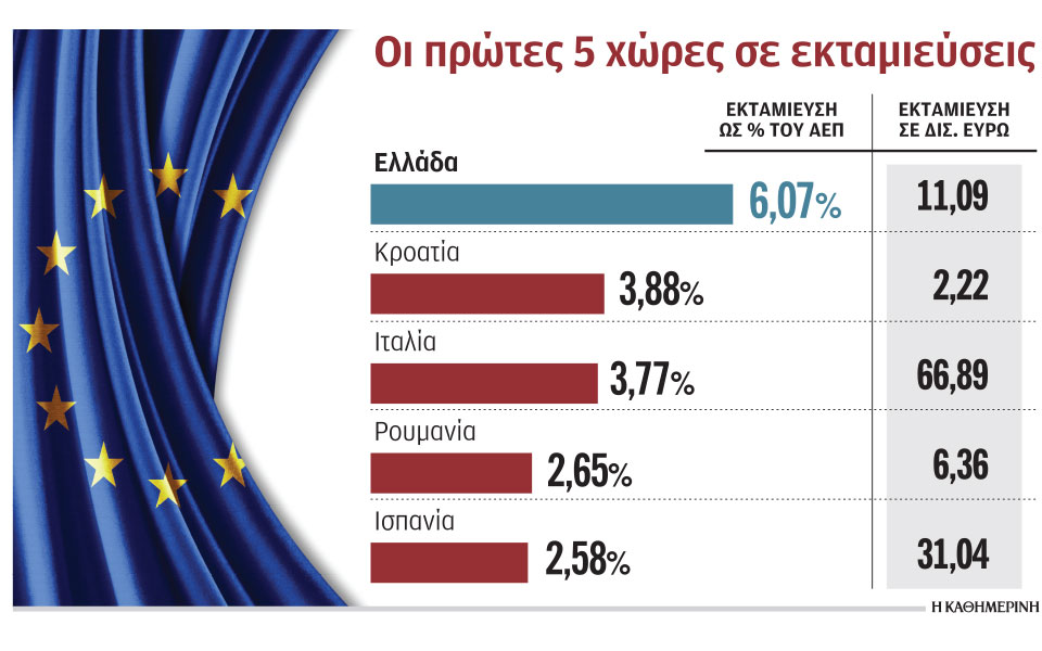 ταμείο-ανάκαμψης-πρόσθετη-ρευστότητ-562272094