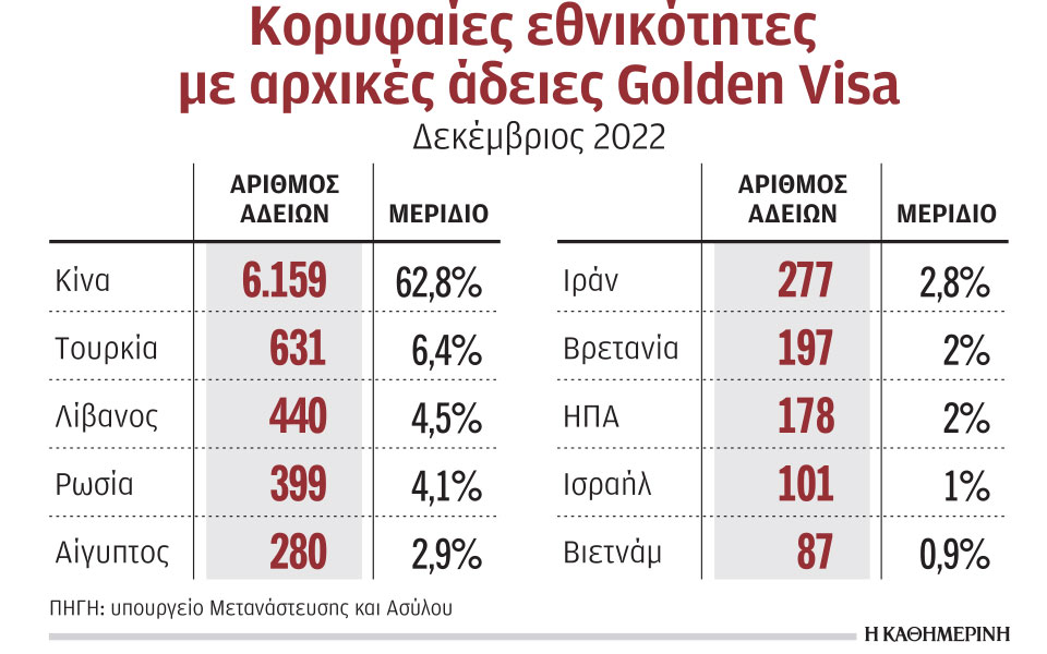 εκτινάχθηκαν-οι-αιτήσεις-για-χρυσή-β-562272127