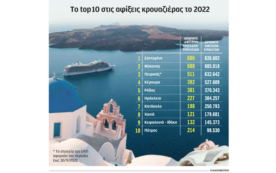 τουρισμός-συνωστισμός-κρουαζιεροπλ-562274560