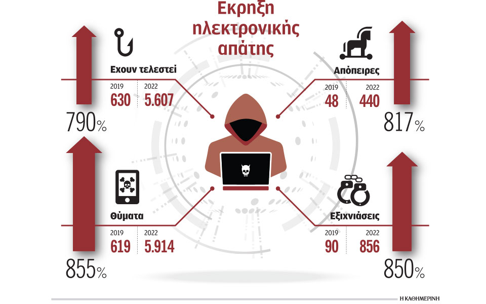 εκρηκτική-άνοδος-στις-ηλεκτρονικές-α-562274620