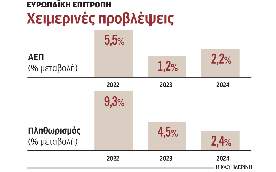 πιο-αισιόδοξες-οι-τελευταίες-εκτιμήσ-562276843