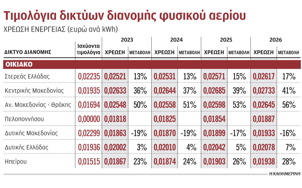 φυσικό-αέριο-σχέδιο-800-εκατ-για-επέκτασ-562277917