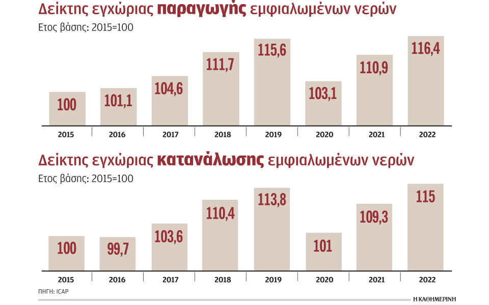 λουκέτα-και-εξαγορές-αλλάζουν-το-το-562277959