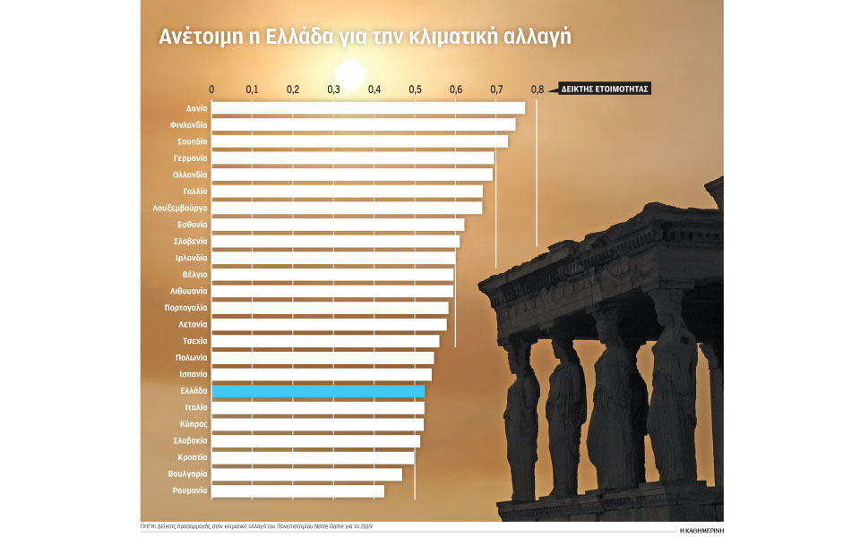 η-κλιματική-κρίση-ροκανίζει-το-αεπ-562279807