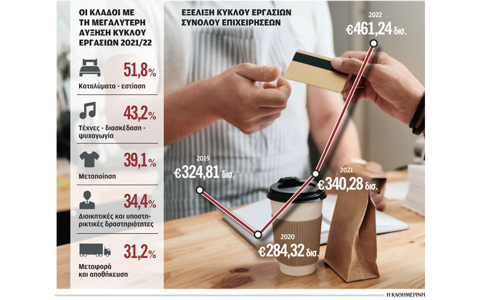 άλμα-τζίρου-για-τις-εταιρείες-562279564
