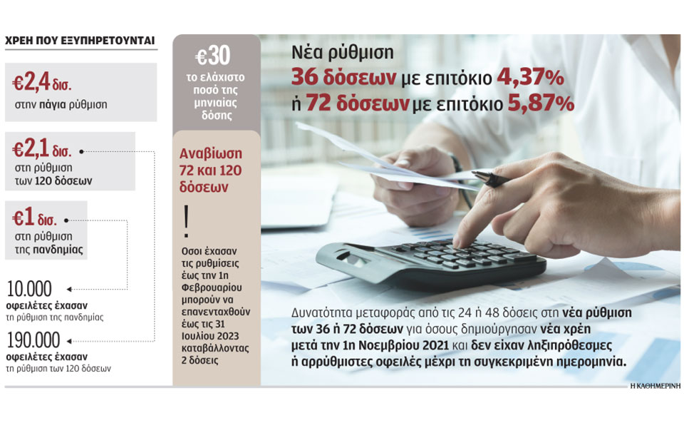 χρέη-προς-το-δημόσιο-πώς-αναβιώνουν-οι-562281604