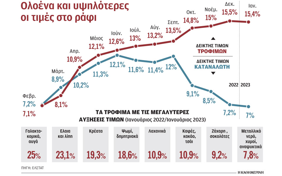 οι-τρεις-λόγοι-του-ράλι-τιμών-στα-τρόφι-562281460