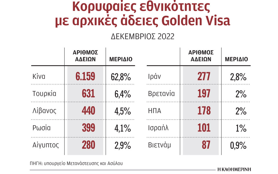 χρυσή-βίζα-ώθηση-στο-ελληνικό-πρόγρ-562281688