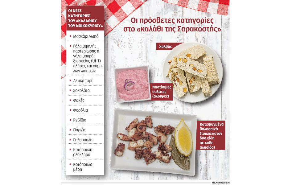 νέα-προϊόντα-στο-καλάθι-και-πρόστιμ-562283461