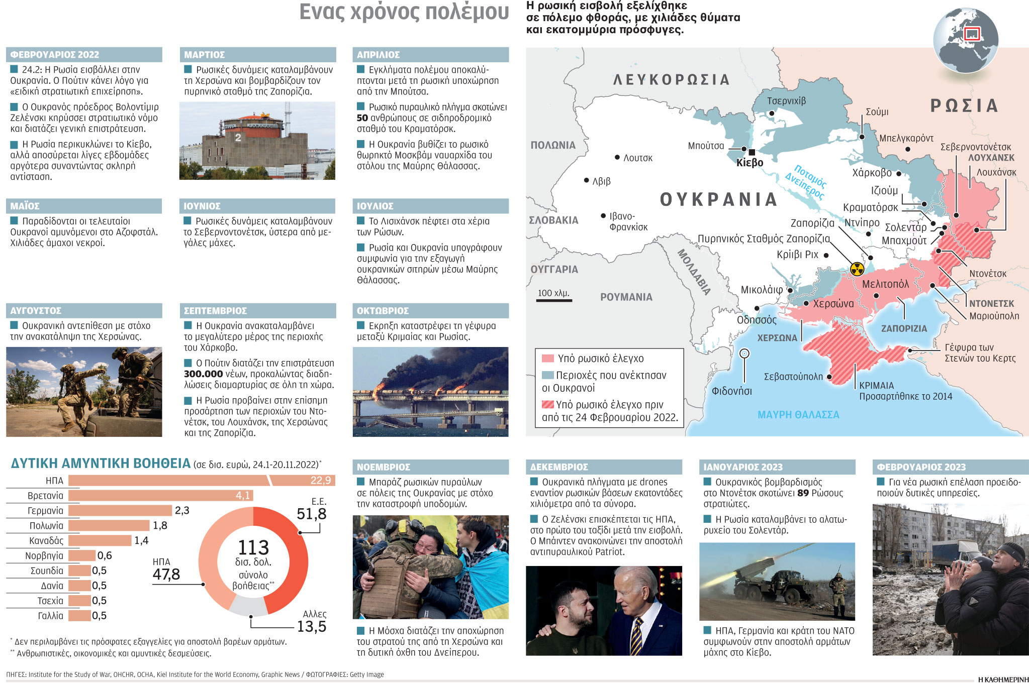 Δίκαιη ειρήνη στην Ουκρανία θα ζητήσει ο ΟΗΕ-1