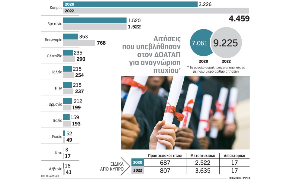 από-κυπριακό-αει-ένα-στα-δύο-πτυχία-προ-562286308