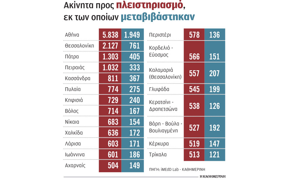 9-001-ηλεκτρονικοί-πλειστηριασμοί-ύψους-1-562289641